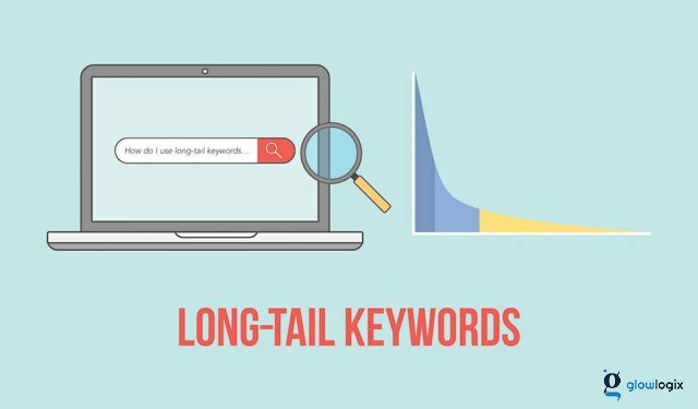 Landing page optimization Long Tail Keywords 