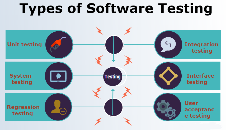 types-of-software-testing-a-comprehensive-guide-glowlogix