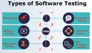 types of software testing