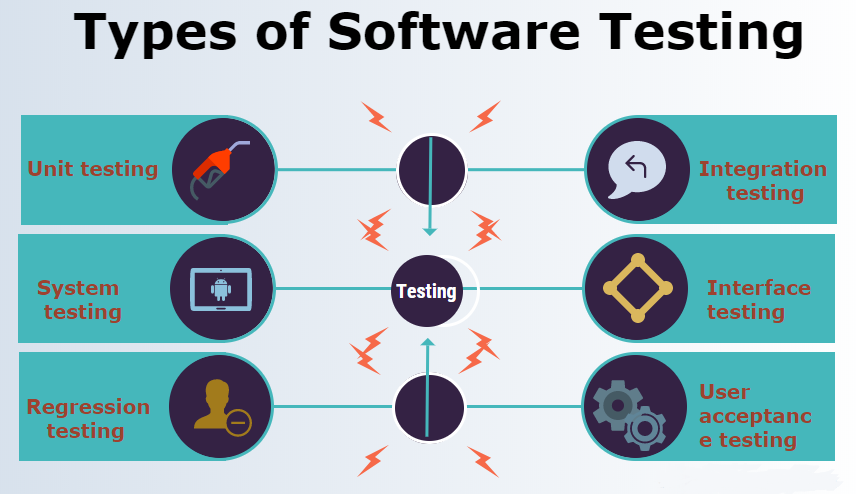 Method Of Testing Software Engineering