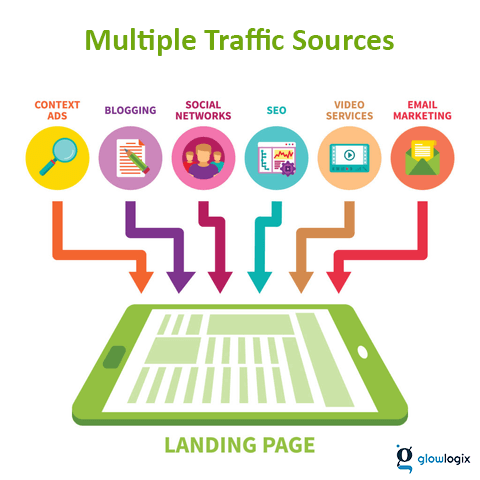Multiple Traffic Sources